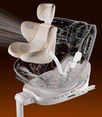 Welldon Smarturn Lux (Вэлдон Смартёрн Люкс)