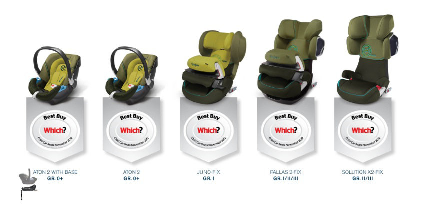 Автокресла Cybex удостоены награды `Лучшая покупка/Best Buy` за 2012 год по версии Which