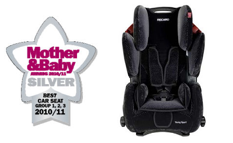 Позиция 2: СЕРЕБРО - RECARO Young Sport