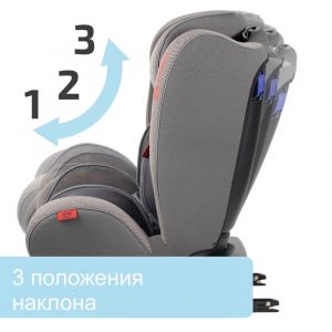 Положения наклона