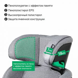 Конструкция подголовника